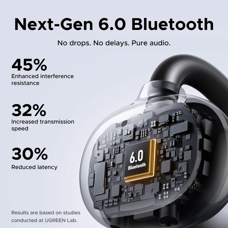 UGREEN ClipBuds Open-Ear Wireless Headphones Bluetooth 6.0 with 4 Mic Clear Call, Earbuds Clip on Earphones 30H Playtime - Image 5