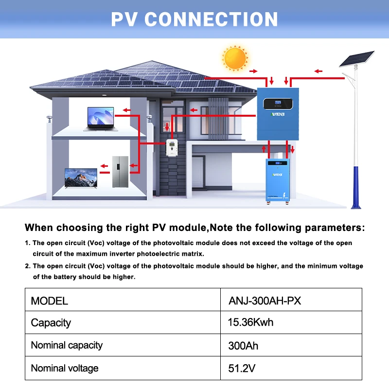 ANENJI LiFePO4 Lithium Battery Pack 51.2V 300Ah Battery 6000+ Cycles Bluetooth CAN/RS485 BMS Parallel 15pcs Solar Photovoltaic Storage Systems