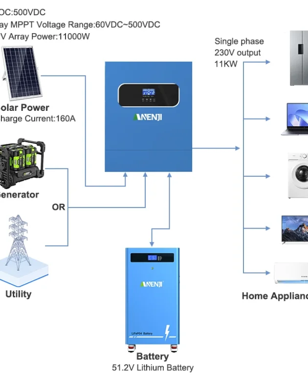 ANENJI LiFePO4 Lithium Solar Battery 51.2V 300AH 15kWh In BMS Storage Battery Series Pack Batteries Home Energy Storage System