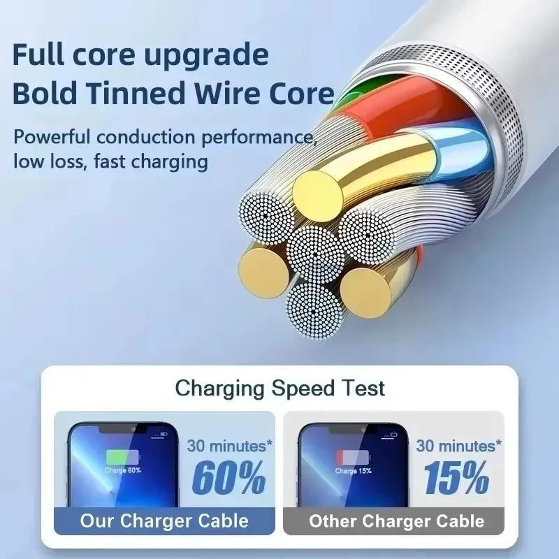 3PCS USB Fast Charging Cable Set for iPhone X-14 pro Max SE Rapid Data Transfer Cables Compatible with Multiple Models - Image 4